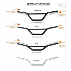 Unit Garage Handlebar Comfort BMW R NineT 2014-2020 picture 3